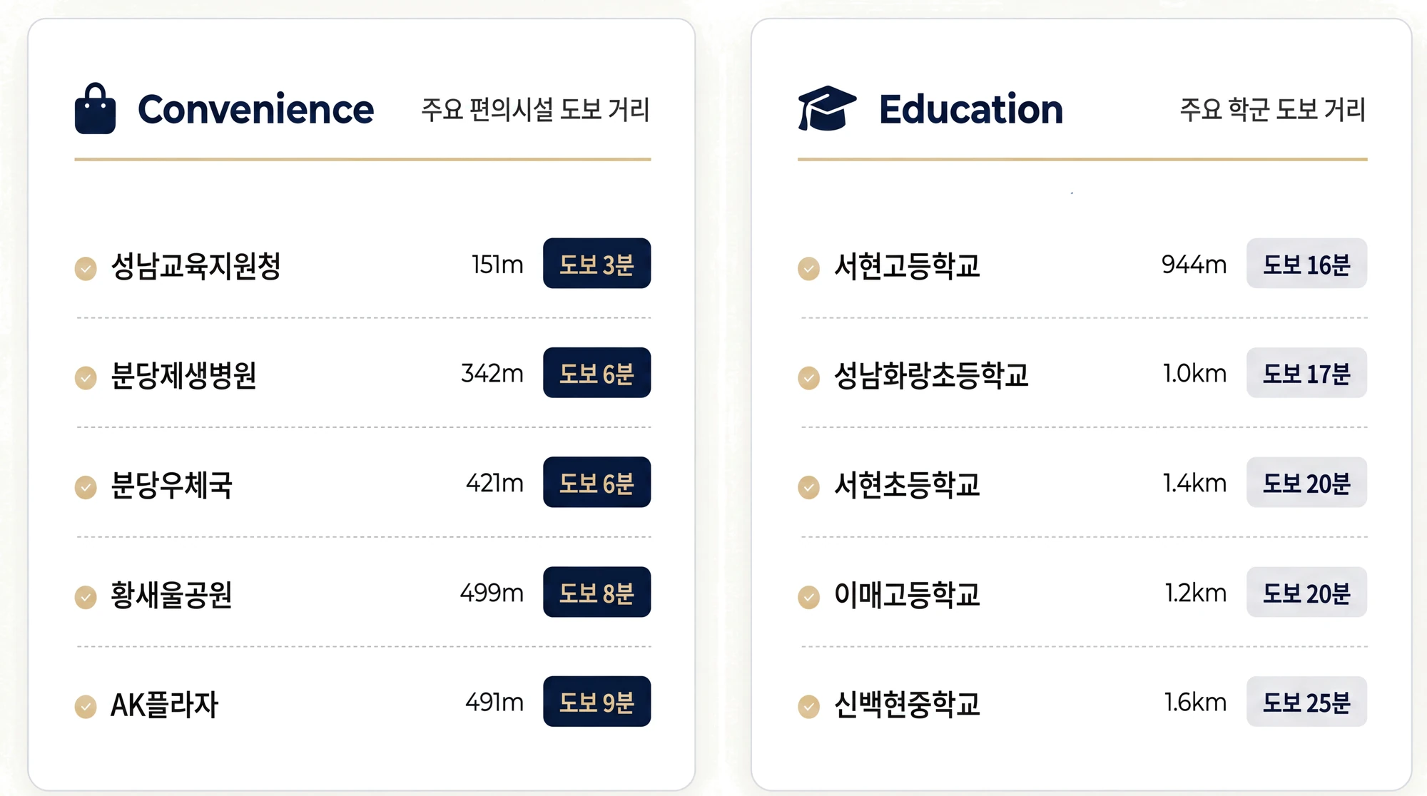 서현 편의시설·학군 도보 거리 — Convenience(주요 편의시설 도보 거리), Education(주요 학군 도보 거리)